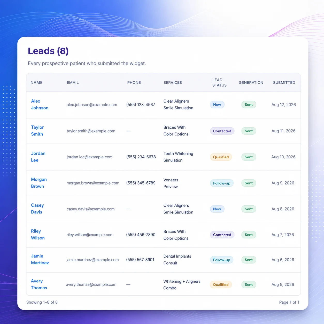 Lead dashboard table showing prospective patients, services, lead status, and submission dates